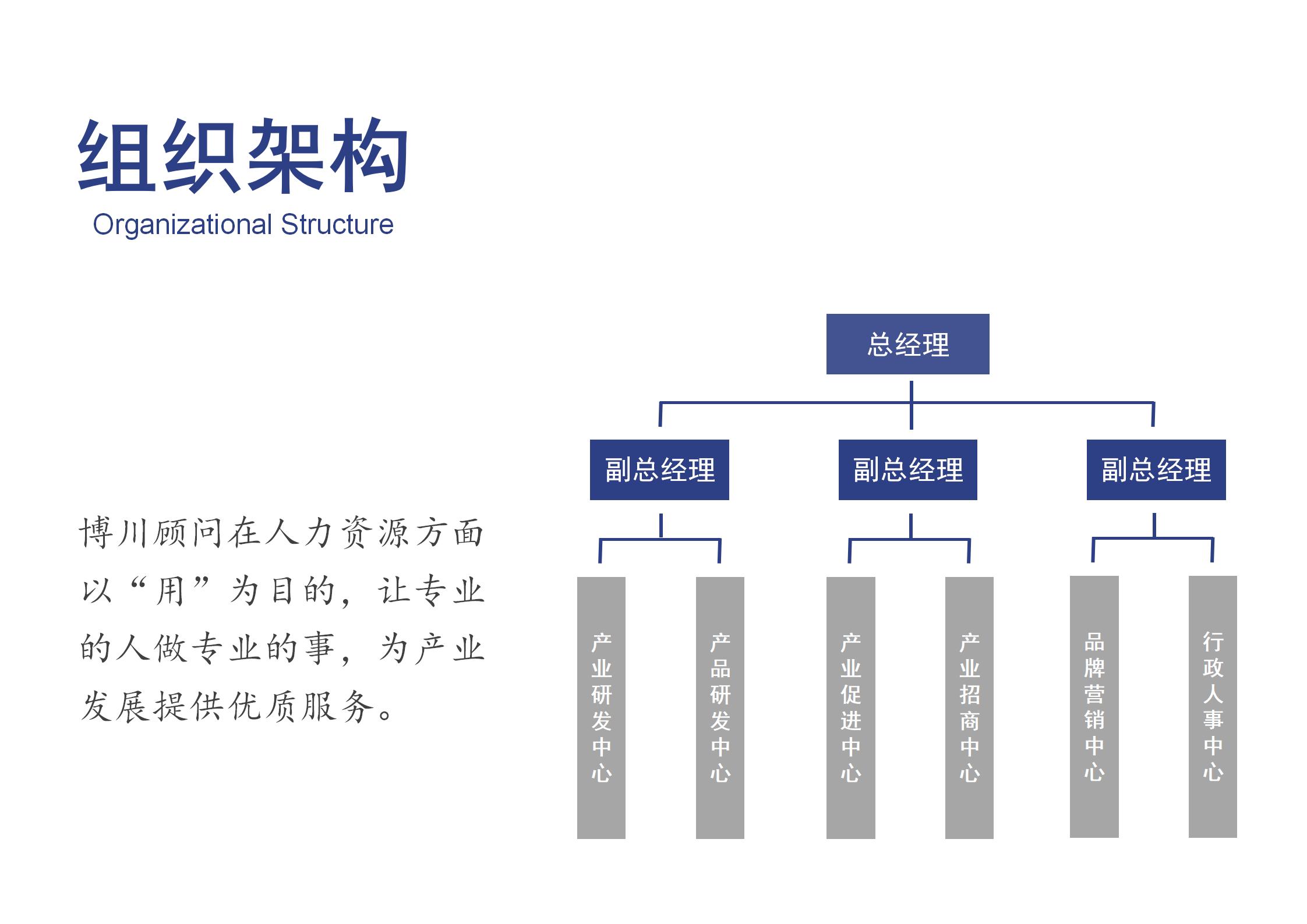 重庆博川房地产顾问有限公司简介（20230506版）_01.jpg